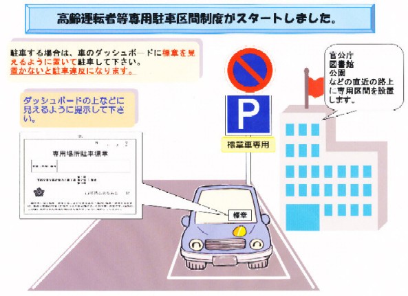 高齢運転者等専用駐車区間利用イメージ図