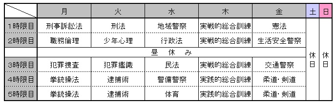 一週間の例