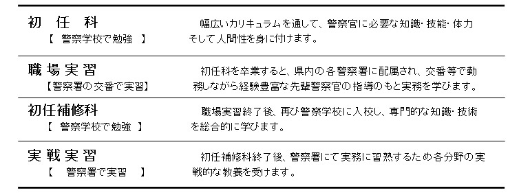 警察官育成の流れ2