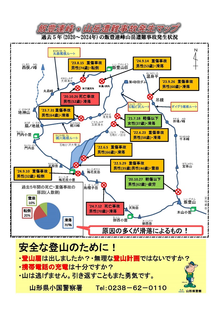 R7山岳遭難マップ