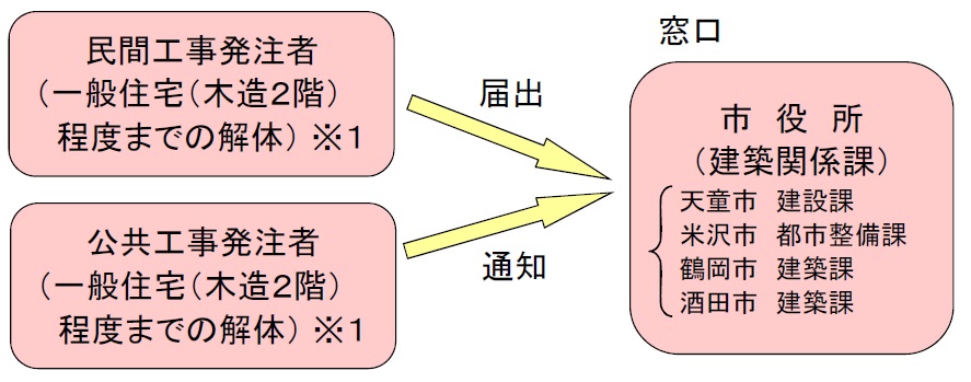 画像_窓口(2)-1