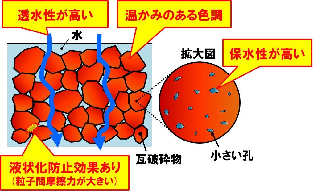 瓦の特徴_模式図