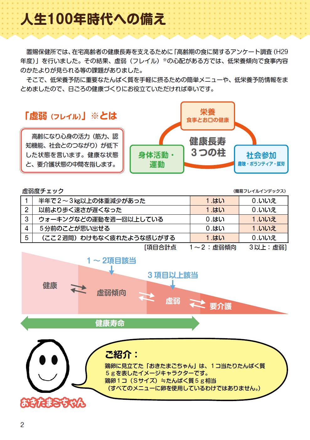 低栄養予防レシピ集（資料編）