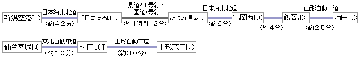 車（空港から）の路線図