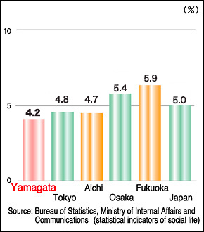 Employee Retention (2007)