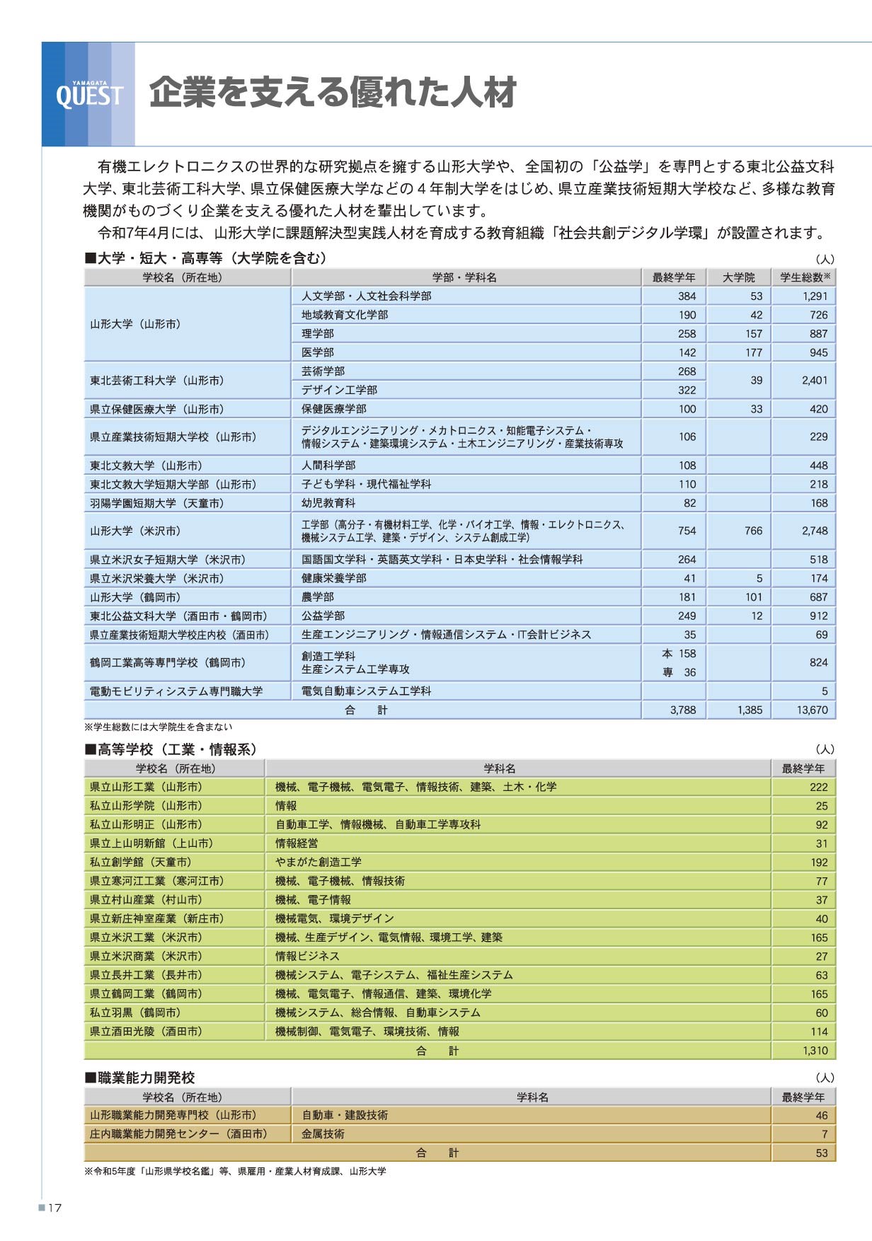 企業を支える優れた人材