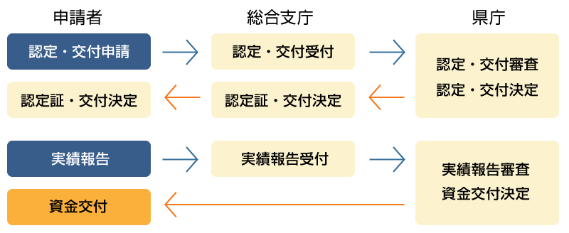 wakate-supp-02.png