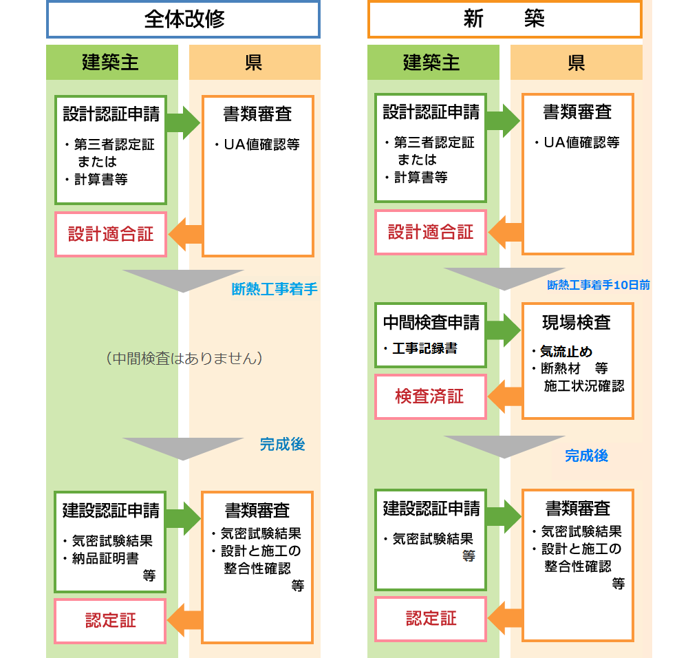 手続きの流れ