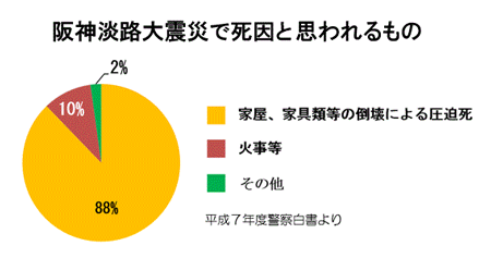 円グラフ