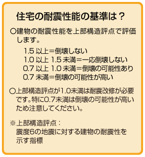 住宅の耐震性能の基準は？