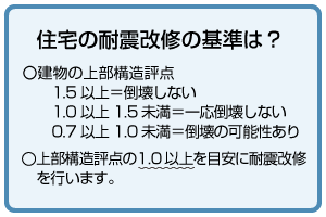 住宅の耐震性能の基準は?