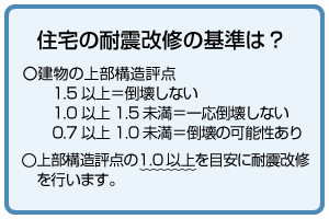 住宅の耐震性能の基準は？