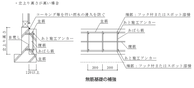 無筋基礎の補強